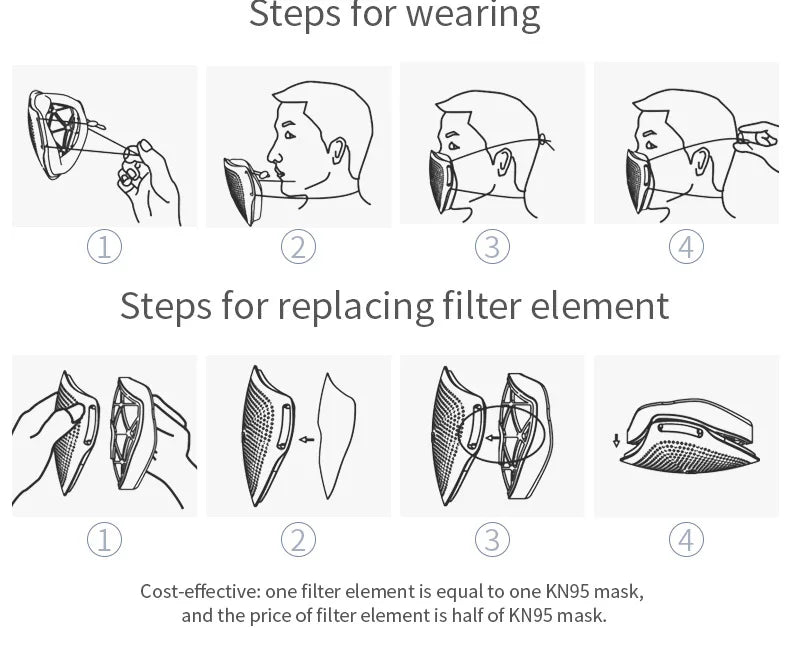 KN95 Face Mask With Breathing Valve Dust Masks With Valved Face Mask Face Equivalent to FFP2 close to FFP3 PM046