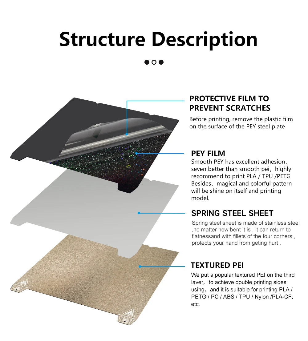 Spring Steel Smooth Sheet 235x235mm magnetic base Build Plate For Creality K1/ Ender3 V3-SE S1 S1 Pro PEI PEO Texture Pei