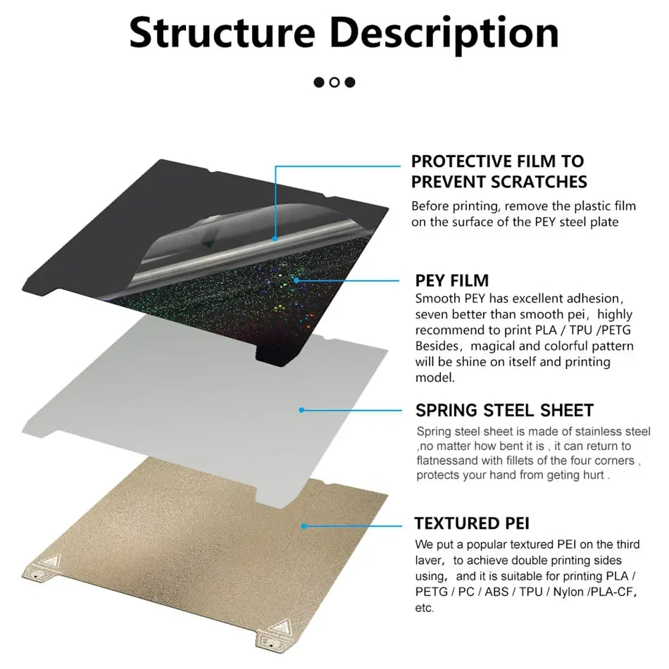 Spring Steel Smooth Sheet 235x235mm magnetic base Build Plate For Creality K1/ Ender3 V3-SE S1 S1 Pro PEI PEO Texture Pei