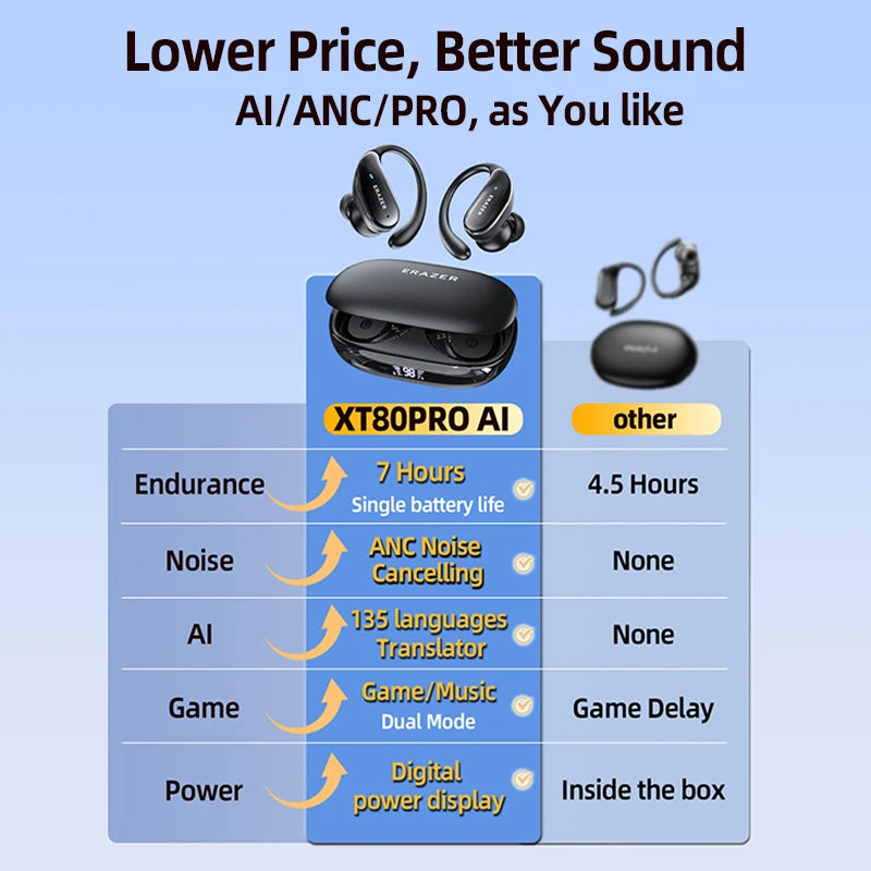 ERAZER XT80pro TWS AI Bluetooth Earphones Sports Wireless Headphones Touch Control Earhooks Headsets Active Noise Cancellation