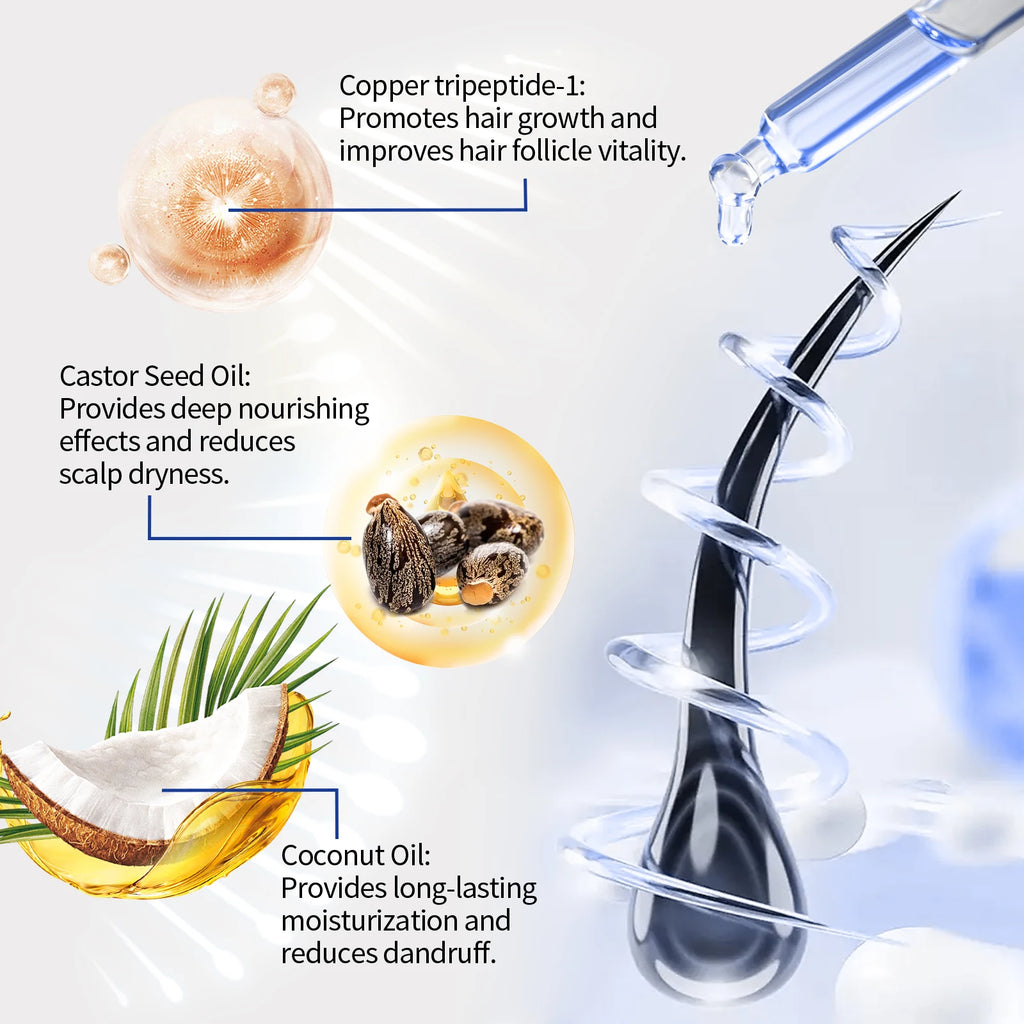 EELHOE Blue Copper Peptide Serum for Hair Growth Treatments for Damaged Hair Strengthening Products Prevent Hair Loss Essence