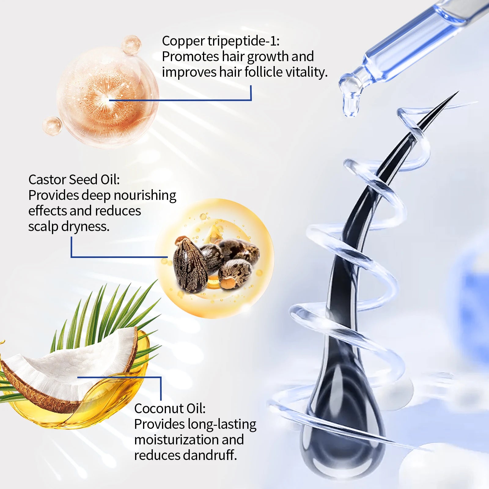 EELHOE Blue Copper Peptide Serum for Hair Growth Treatments for Damaged Hair Strengthening Products Prevent Hair Loss Essence