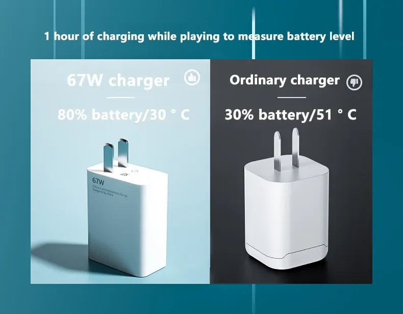 For Xiaomi  67W USB Super Fast Charger Power Adapter Mi 12 11 6A Type C Cable POCO X5 X4 Pro Note 9 10 11 Charging