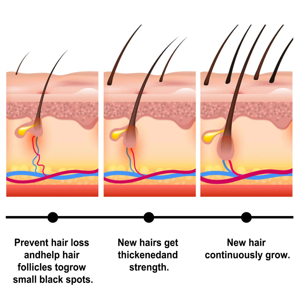 Fast Hair Growth Set Batana Oil Traction Alopecia Hair Mask Anti Break Loss Hair Growth Oil Baldness Treatment Hair Health Care