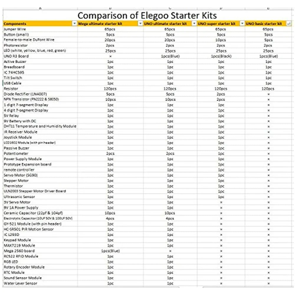 ELEGOO UNO Project Super Starter Kit with Tutorial and UNO R3 Compatible with Arduino IDE DIY Electronic Kit
